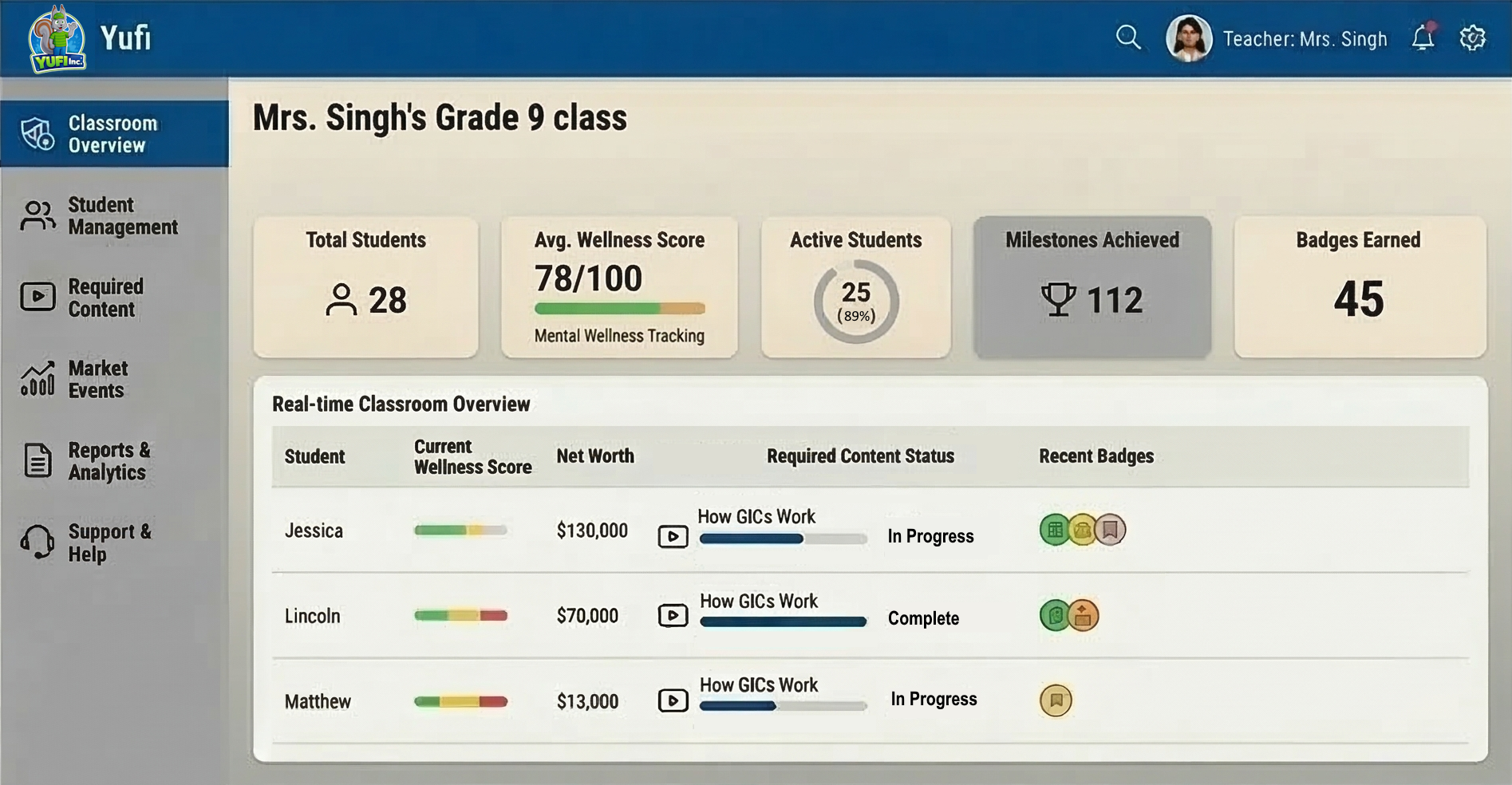 YUFI Teacher Dashboard — real-time classroom controls showing student progress, wellness scores, and module management
